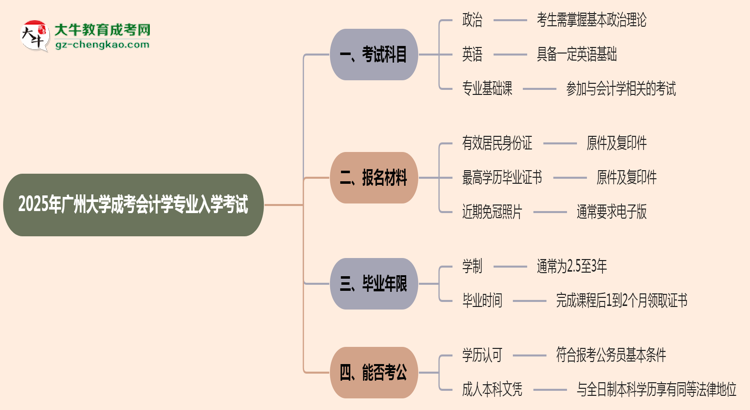 2025年廣州大學(xué)成考會(huì)計(jì)學(xué)專(zhuān)業(yè)入學(xué)考試科目有哪些？思維導(dǎo)圖