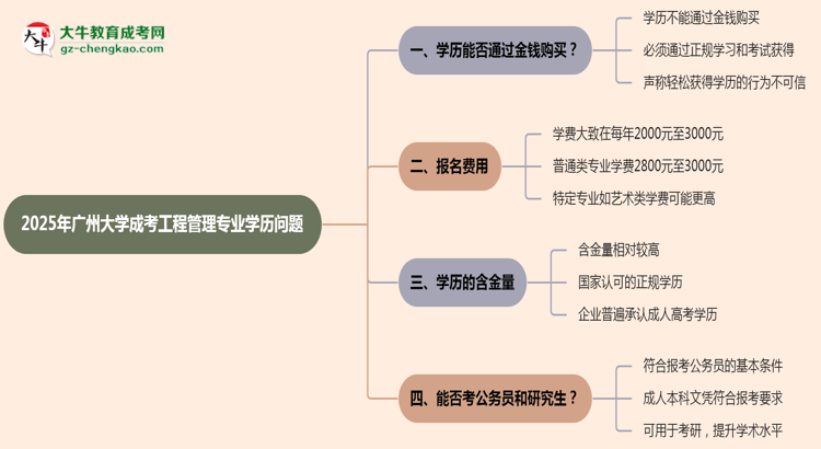 2025年廣州大學(xué)成考工程管理專(zhuān)業(yè)學(xué)歷花錢(qián)能買(mǎi)到嗎？思維導(dǎo)圖