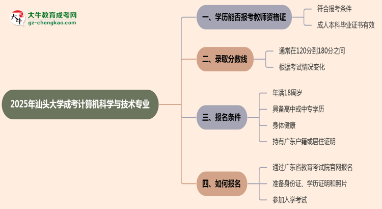 2025年汕頭大學(xué)成考計(jì)算機(jī)科學(xué)與技術(shù)專業(yè)學(xué)歷能報(bào)考教資嗎？思維導(dǎo)圖