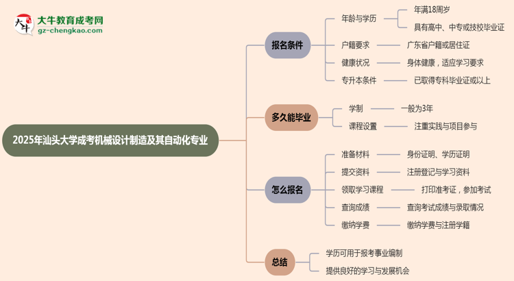 2025年汕頭大學(xué)成考機(jī)械設(shè)計(jì)制造及其自動(dòng)化專業(yè)能考事業(yè)編嗎？思維導(dǎo)圖
