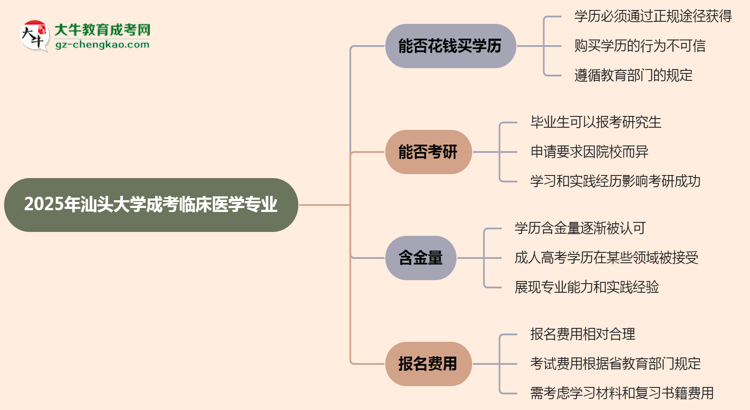 2025年汕頭大學(xué)成考臨床醫(yī)學(xué)專業(yè)學(xué)歷花錢能買到嗎？思維導(dǎo)圖