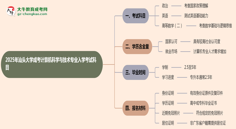 2025年汕頭大學(xué)成考計(jì)算機(jī)科學(xué)與技術(shù)專(zhuān)業(yè)入學(xué)考試科目有哪些？思維導(dǎo)圖