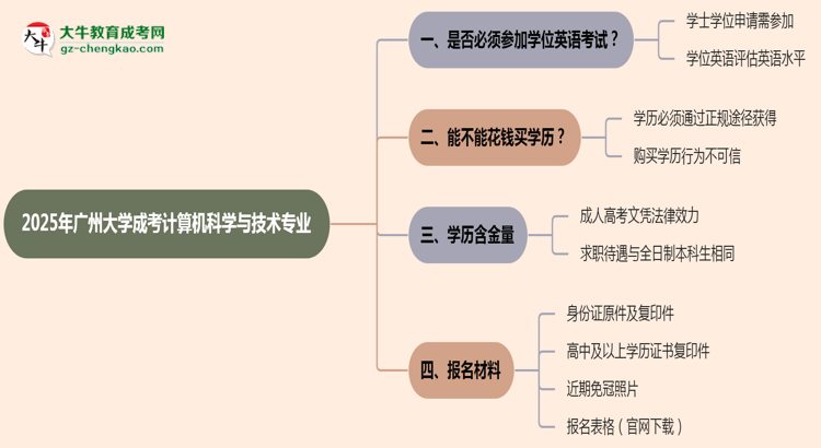 2025年廣州大學(xué)成考計(jì)算機(jī)科學(xué)與技術(shù)專業(yè)要考學(xué)位英語(yǔ)嗎？思維導(dǎo)圖