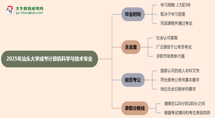 汕頭大學(xué)成考計(jì)算機(jī)科學(xué)與技術(shù)專業(yè)需多久完成并拿證？（2025年新）思維導(dǎo)圖