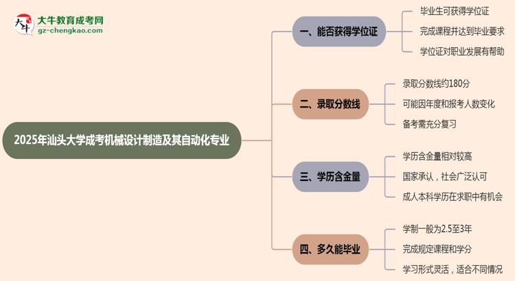 2025年汕頭大學成考機械設計制造及其自動化專業(yè)能拿學位證嗎？思維導圖