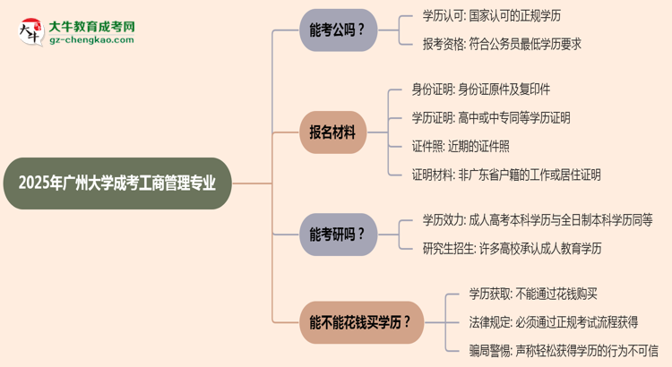 廣州大學(xué)2025年成考工商管理專(zhuān)業(yè)學(xué)歷能考公嗎？思維導(dǎo)圖