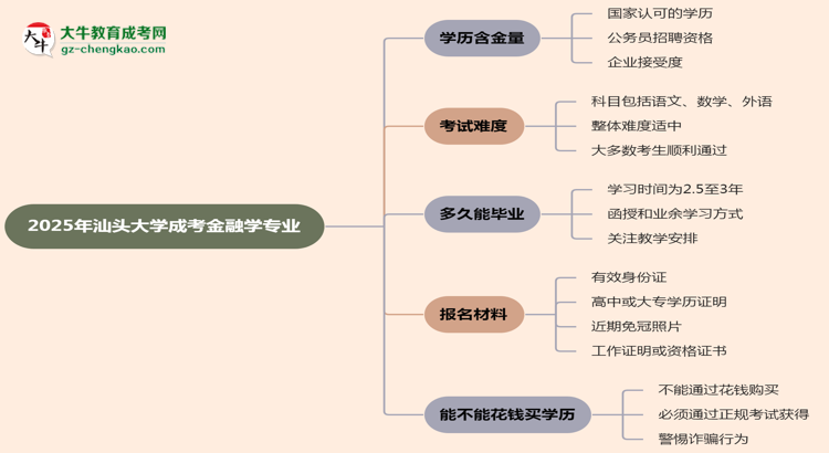 2025年汕頭大學(xué)成考金融學(xué)專(zhuān)業(yè)學(xué)歷的含金量怎么樣？思維導(dǎo)圖