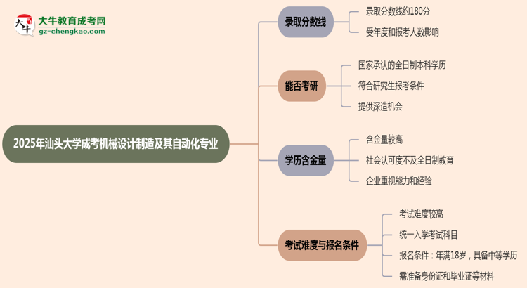 2025年汕頭大學(xué)成考機(jī)械設(shè)計制造及其自動化專業(yè)錄取分?jǐn)?shù)線是多少？思維導(dǎo)圖