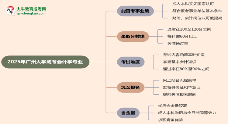 2025年廣州大學(xué)成考會(huì)計(jì)學(xué)專業(yè)能考事業(yè)編嗎？思維導(dǎo)圖
