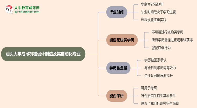 汕頭大學(xué)成考機(jī)械設(shè)計(jì)制造及其自動(dòng)化專業(yè)需多久完成并拿證？（2025年新）思維導(dǎo)圖