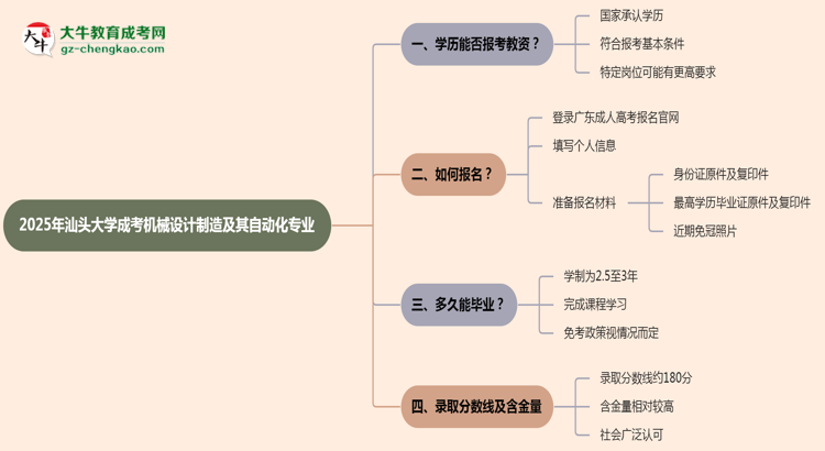 2025年汕頭大學(xué)成考機(jī)械設(shè)計(jì)制造及其自動(dòng)化專業(yè)學(xué)歷能報(bào)考教資嗎？思維導(dǎo)圖