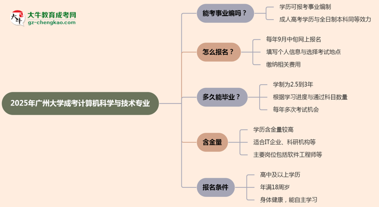 2025年廣州大學成考計算機科學與技術(shù)專業(yè)能考事業(yè)編嗎？思維導圖