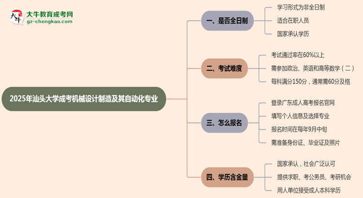 汕頭大學(xué)成考機(jī)械設(shè)計(jì)制造及其自動(dòng)化專業(yè)是全日制的嗎？（2025最新）思維導(dǎo)圖