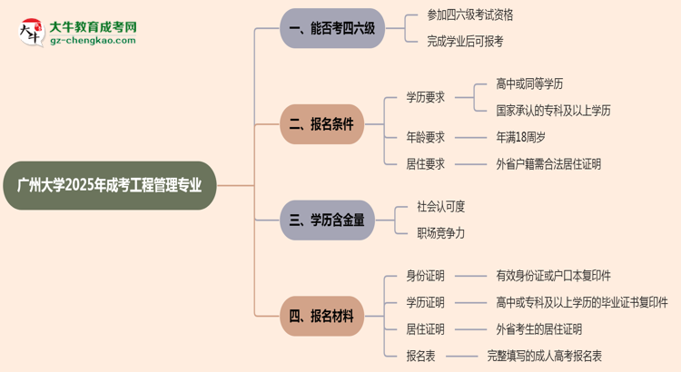廣州大學(xué)2025年成考工程管理專業(yè)生可不可以考四六級？思維導(dǎo)圖