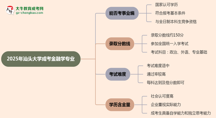 2025年汕頭大學(xué)成考金融學(xué)專業(yè)能考事業(yè)編嗎？思維導(dǎo)圖