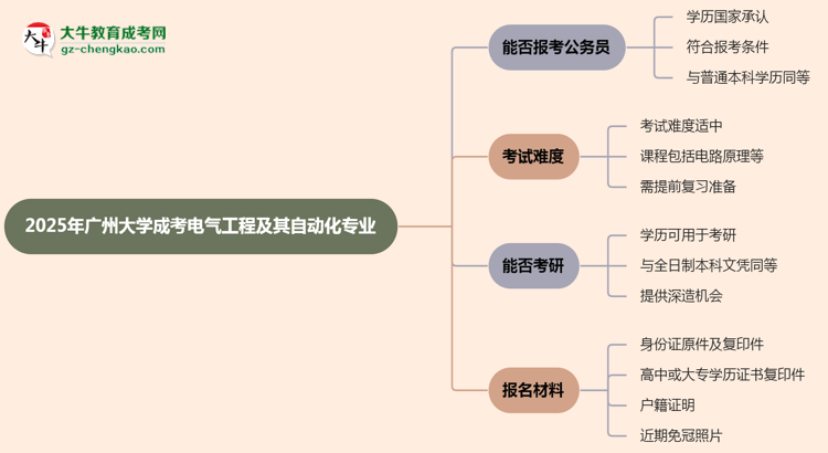 廣州大學2025年成考電氣工程及其自動化專業(yè)學歷能考公嗎？思維導圖