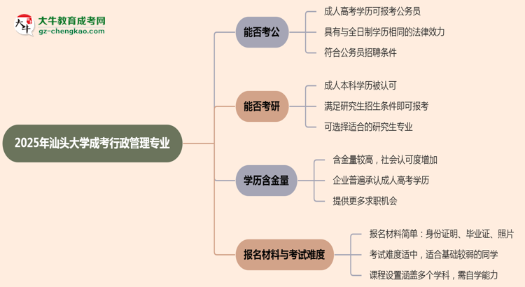 汕頭大學2025年成考行政管理專業(yè)學歷能考公嗎？思維導圖