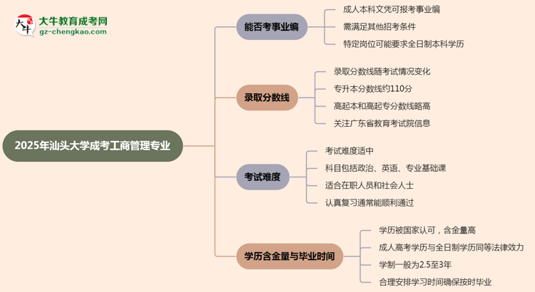 2025年汕頭大學(xué)成考工商管理專業(yè)能考事業(yè)編嗎？思維導(dǎo)圖