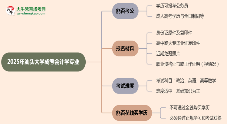 汕頭大學(xué)2025年成考會計學(xué)專業(yè)學(xué)歷能考公嗎？思維導(dǎo)圖