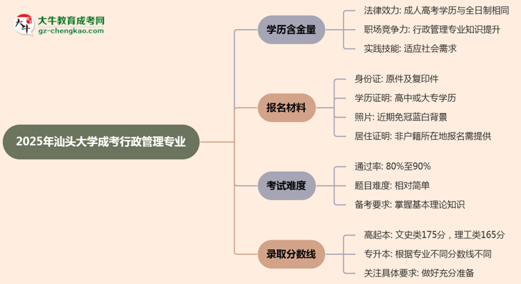 2025年汕頭大學(xué)成考行政管理專業(yè)學(xué)歷的含金量怎么樣？思維導(dǎo)圖