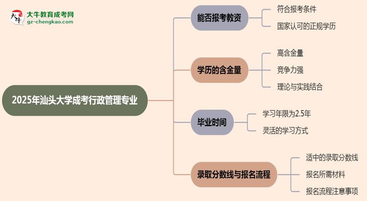 2025年汕頭大學(xué)成考行政管理專業(yè)學(xué)歷能報考教資嗎？思維導(dǎo)圖