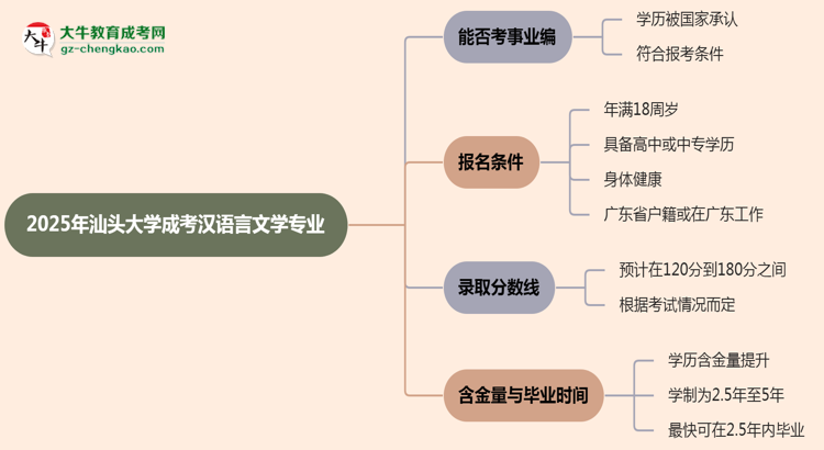 2025年汕頭大學(xué)成考漢語(yǔ)言文學(xué)專(zhuān)業(yè)能考事業(yè)編嗎？思維導(dǎo)圖