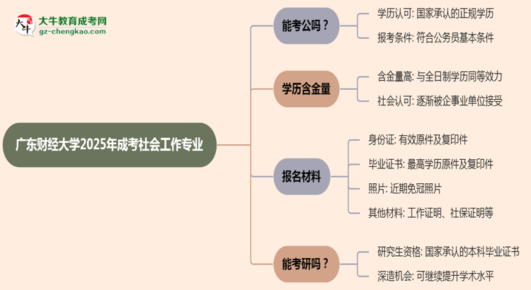 廣東財(cái)經(jīng)大學(xué)2025年成考社會(huì)工作專業(yè)學(xué)歷能考公嗎？思維導(dǎo)圖