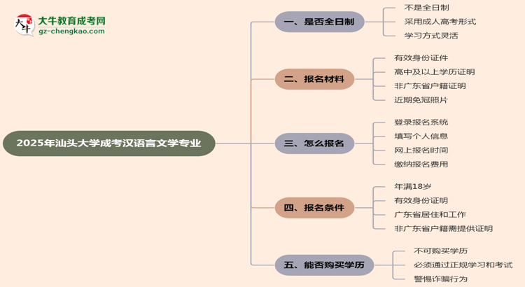 汕頭大學(xué)成考漢語(yǔ)言文學(xué)專(zhuān)業(yè)是全日制的嗎？（2025最新）思維導(dǎo)圖
