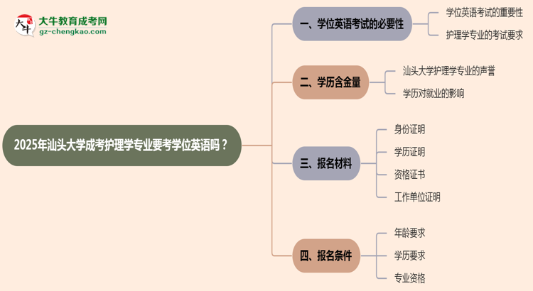 2025年汕頭大學成考護理學專業(yè)要考學位英語嗎？思維導圖