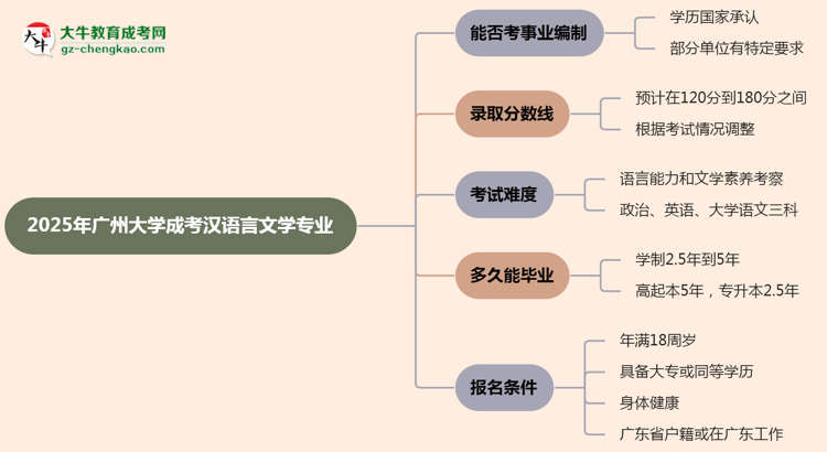 2025年廣州大學(xué)成考漢語言文學(xué)專業(yè)能考事業(yè)編嗎？思維導(dǎo)圖