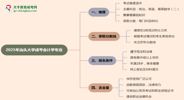 2025年汕頭大學(xué)成考會(huì)計(jì)學(xué)專業(yè)難不難？思維導(dǎo)圖