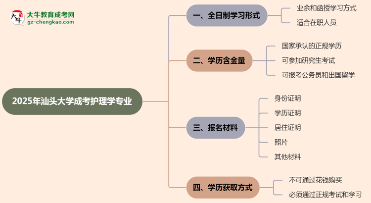 汕頭大學(xué)成考護(hù)理學(xué)專業(yè)是全日制的嗎？（2025最新）思維導(dǎo)圖