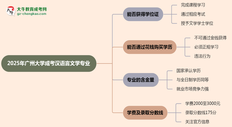 2025年廣州大學(xué)成考漢語(yǔ)言文學(xué)專業(yè)能拿學(xué)位證嗎？思維導(dǎo)圖