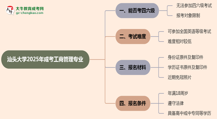 汕頭大學(xué)2025年成考工商管理專業(yè)生可不可以考四六級(jí)？思維導(dǎo)圖