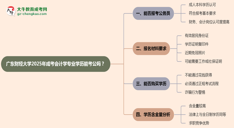 廣東財(cái)經(jīng)大學(xué)2025年成考會計(jì)學(xué)專業(yè)學(xué)歷能考公嗎？思維導(dǎo)圖