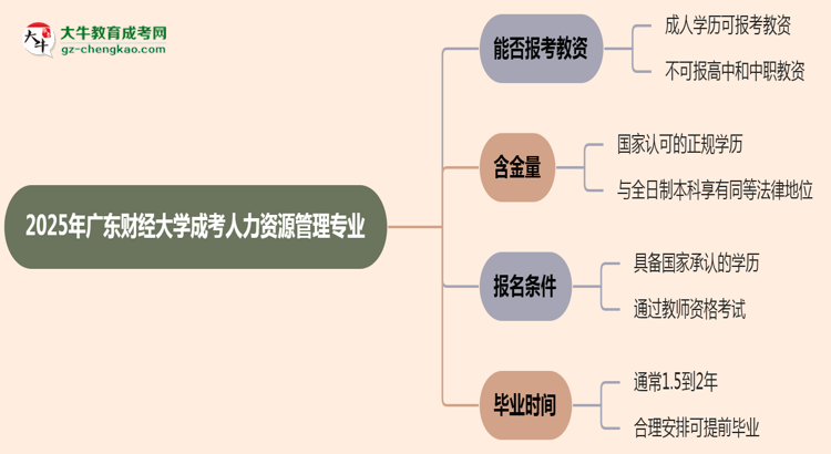 2025年廣東財(cái)經(jīng)大學(xué)成考人力資源管理專業(yè)學(xué)歷能報(bào)考教資嗎？思維導(dǎo)圖