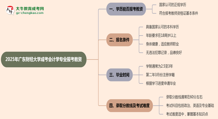 2025年廣東財經大學成考會計學專業(yè)學歷能報考教資嗎？思維導圖