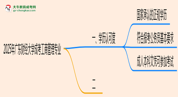 廣東財(cái)經(jīng)大學(xué)2025年成考工商管理專業(yè)學(xué)歷能考公嗎？思維導(dǎo)圖
