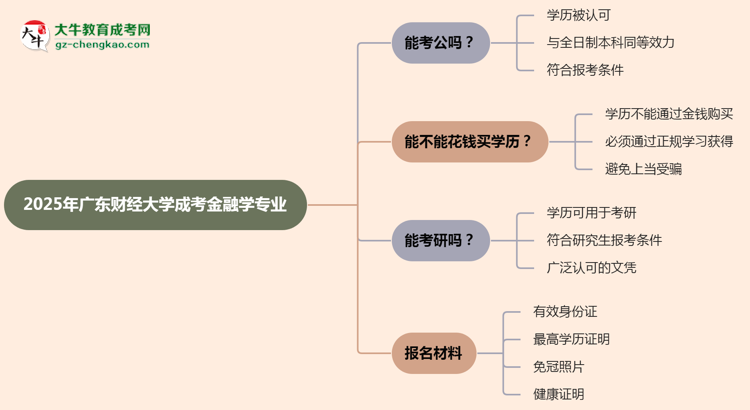 廣東財(cái)經(jīng)大學(xué)2025年成考金融學(xué)專業(yè)學(xué)歷能考公嗎？思維導(dǎo)圖
