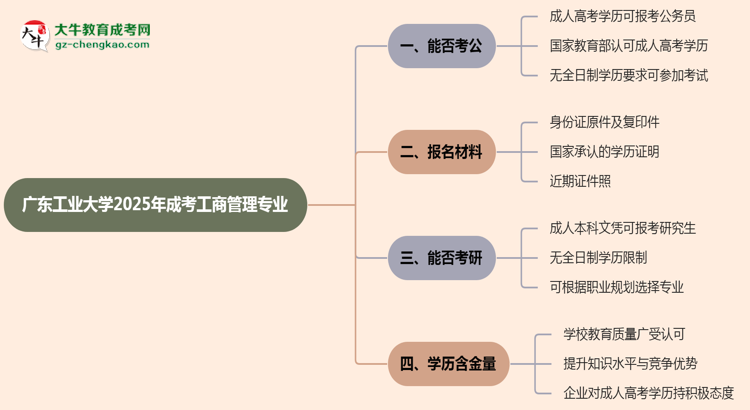 廣東工業(yè)大學2025年成考工商管理專業(yè)學歷能考公嗎？思維導(dǎo)圖