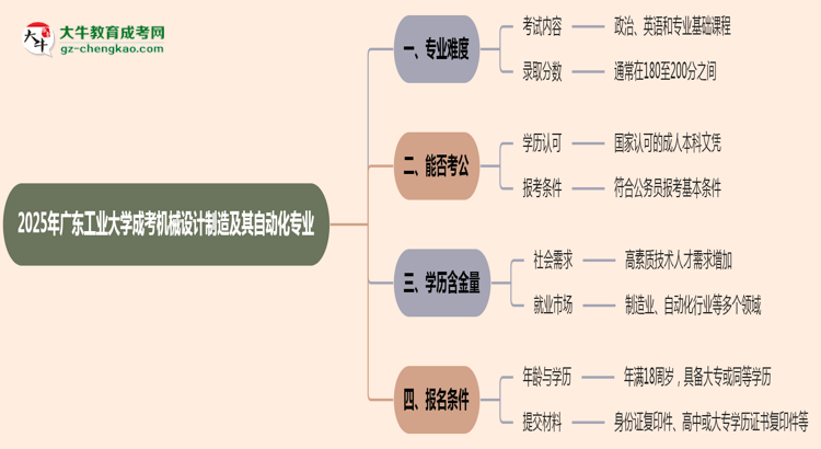 2025年廣東工業(yè)大學成考機械設計制造及其自動化專業(yè)難不難？思維導圖