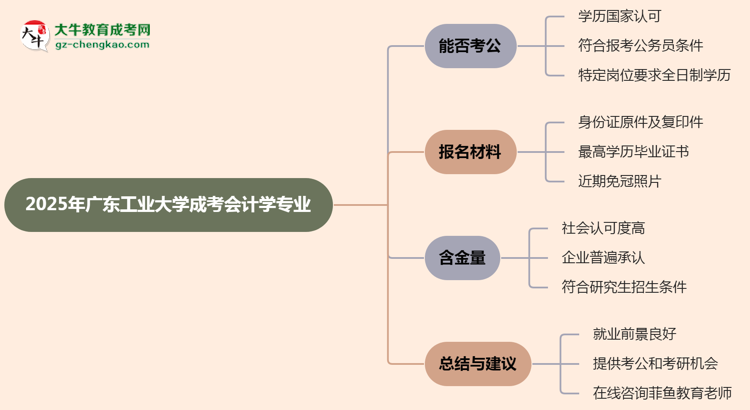 廣東工業(yè)大學(xué)2025年成考會(huì)計(jì)學(xué)專業(yè)學(xué)歷能考公嗎？思維導(dǎo)圖