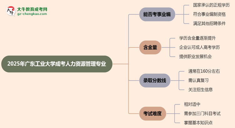 2025年廣東工業(yè)大學(xué)成考人力資源管理專業(yè)能考事業(yè)編嗎？思維導(dǎo)圖
