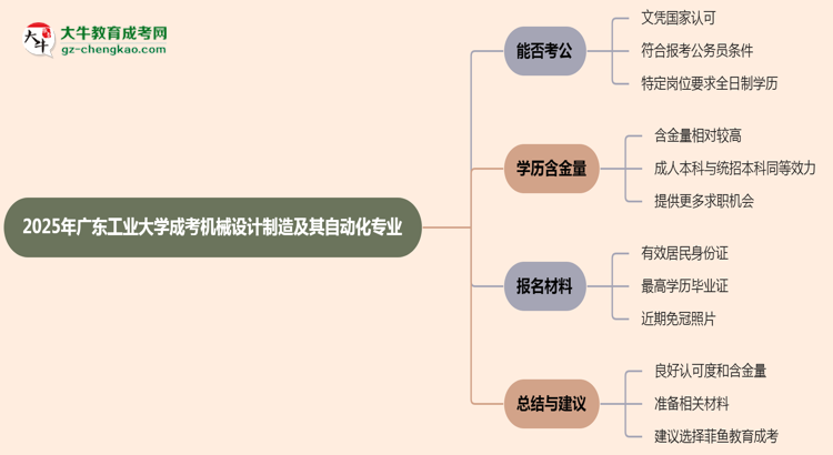 廣東工業(yè)大學(xué)2025年成考機械設(shè)計制造及其自動化專業(yè)學(xué)歷能考公嗎？思維導(dǎo)圖