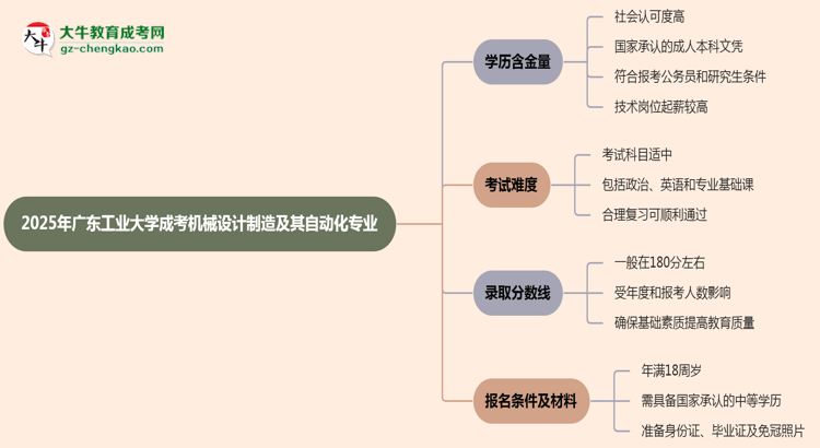2025年廣東工業(yè)大學(xué)成考機(jī)械設(shè)計(jì)制造及其自動(dòng)化專業(yè)學(xué)歷的含金量怎么樣？思維導(dǎo)圖