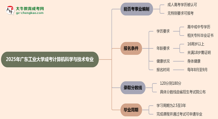 2025年廣東工業(yè)大學(xué)成考計(jì)算機(jī)科學(xué)與技術(shù)專業(yè)能考事業(yè)編嗎？思維導(dǎo)圖