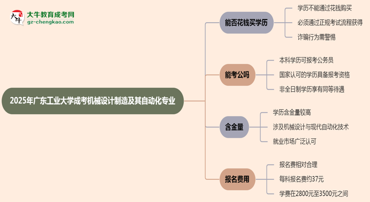 2025年廣東工業(yè)大學(xué)成考機(jī)械設(shè)計(jì)制造及其自動(dòng)化專業(yè)學(xué)歷花錢能買到嗎？思維導(dǎo)圖