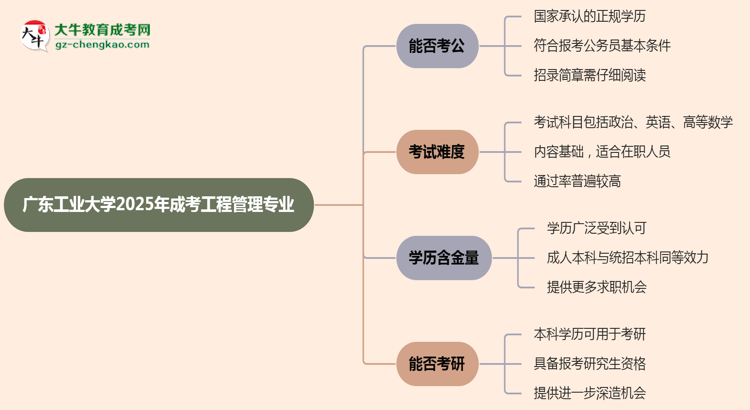 廣東工業(yè)大學2025年成考工程管理專業(yè)學歷能考公嗎？思維導圖