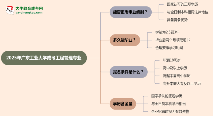 2025年廣東工業(yè)大學成考工程管理專業(yè)能考事業(yè)編嗎？思維導圖