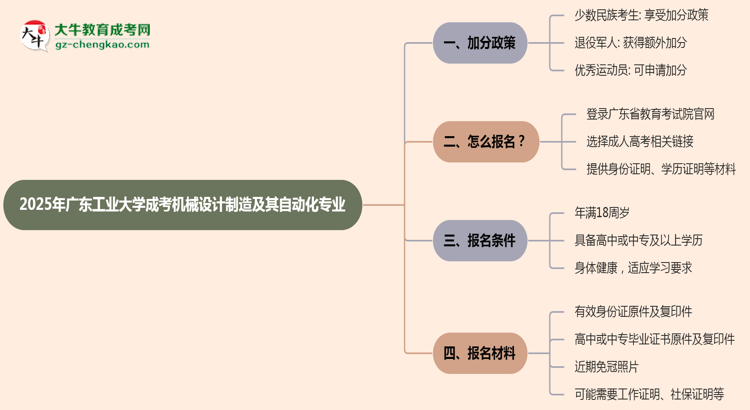 2025年廣東工業(yè)大學(xué)成考機(jī)械設(shè)計(jì)制造及其自動化專業(yè)最新加分政策及條件思維導(dǎo)圖